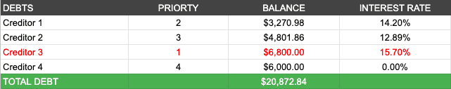 Creditor Balances With Balance Transfer