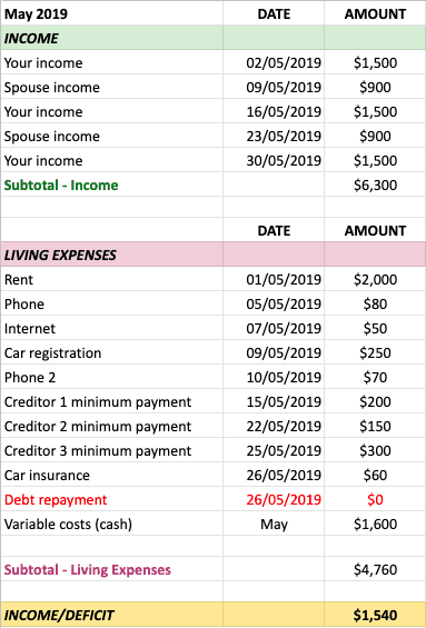 Dynamic Monthly Budget