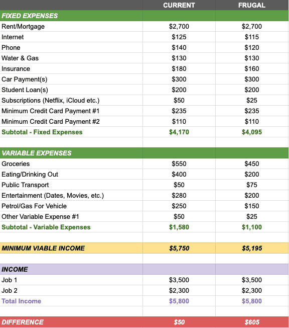 Minimum Viable Income Calculator